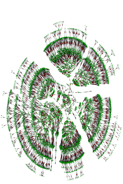 Crowdsourced Family Tree Yields New Insights about Humanity | Columbia ...