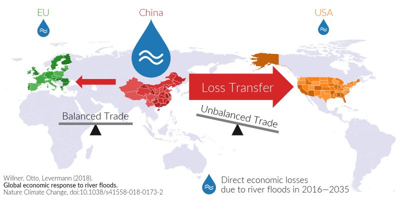 Climate-Related Flooding May Quickly Disrupt Global Trade Chains
