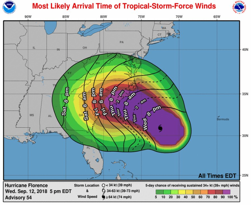 Why Hurricane Florence is Unusual and Dangerous | Columbia Science Commits