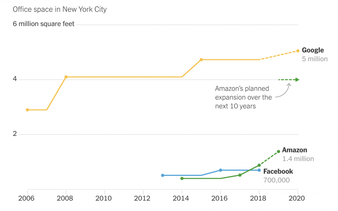 New York Is a Genuine Tech Hub (and That Was Before Amazon)
