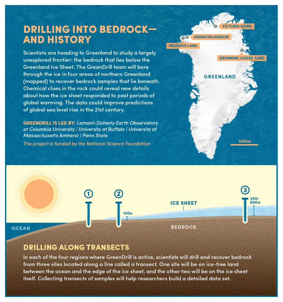 Groundbreaking Project Will Drill Into Bedrock Below Greenland Ice to ...